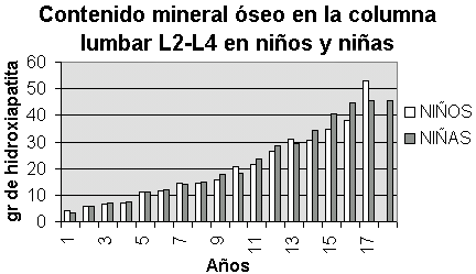 Variaciones De La Densidad Y De La Concentracion Mineral Osea