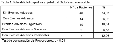 DICLOFENAC SINTOFARM 12,5 mg supozitoare Prospect diclofenacum