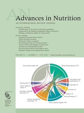 Advances In Nutrition
